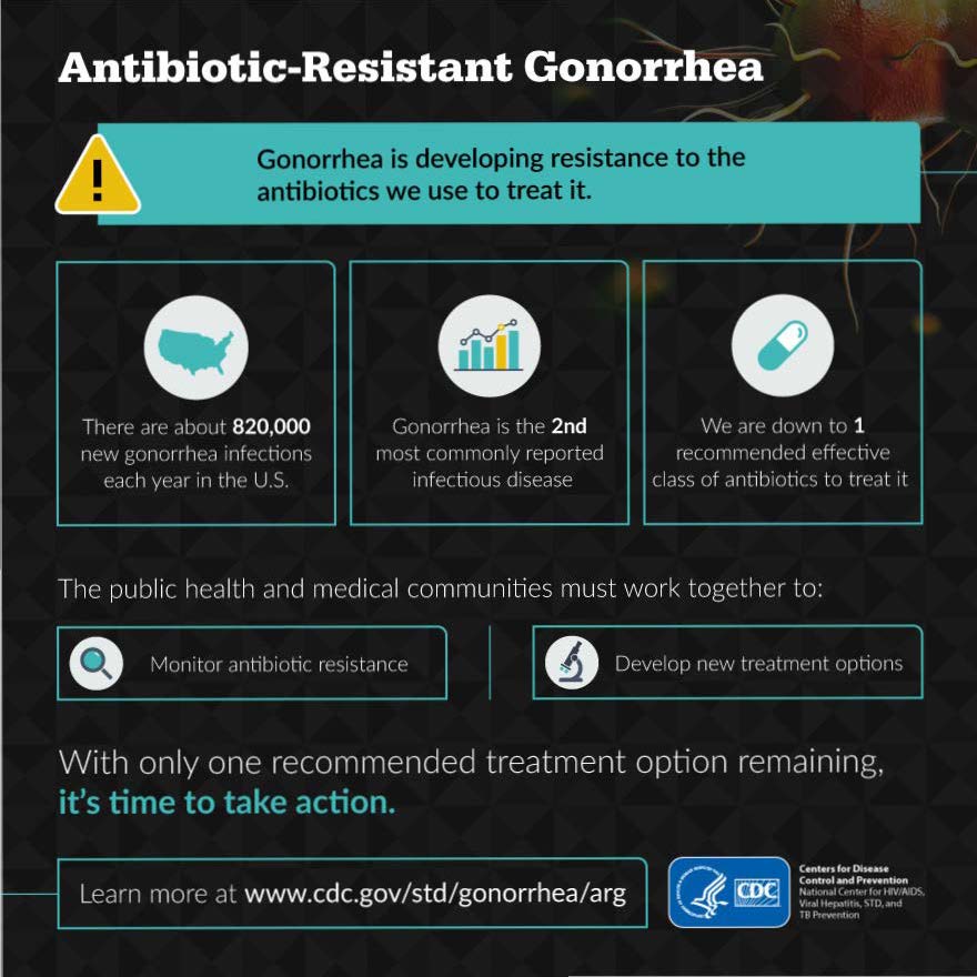 Antibiotic-Resistant Gonorrhea Infographic